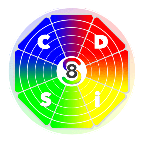 methode-disc